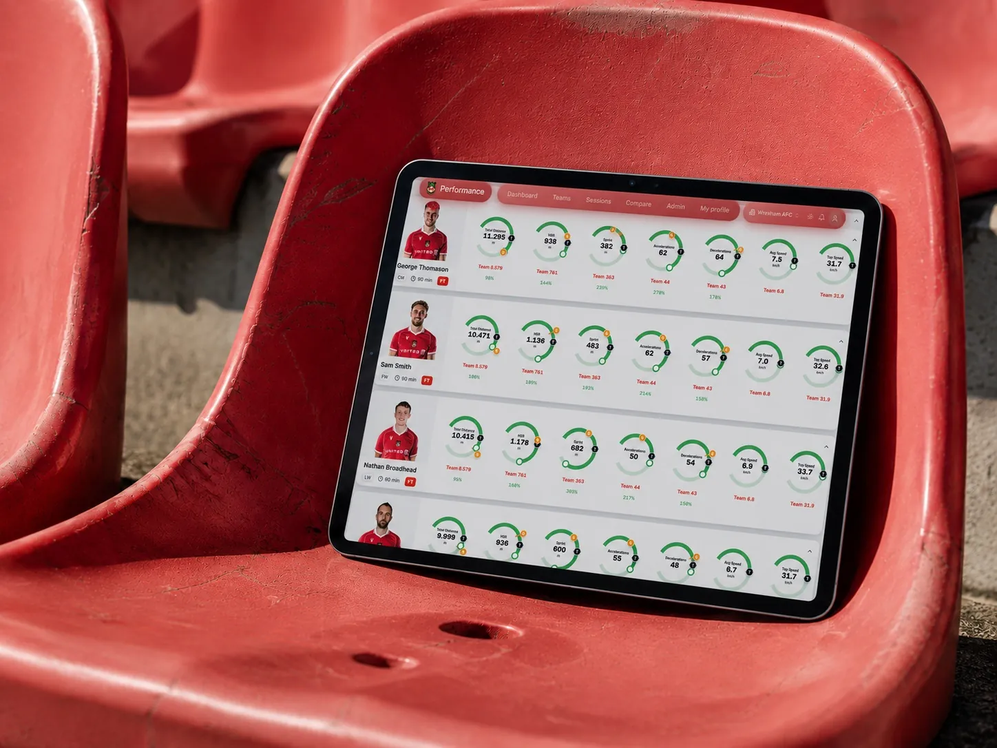 Club Performance spiller-dashboard med fysiske værdier og gauges på en iPad