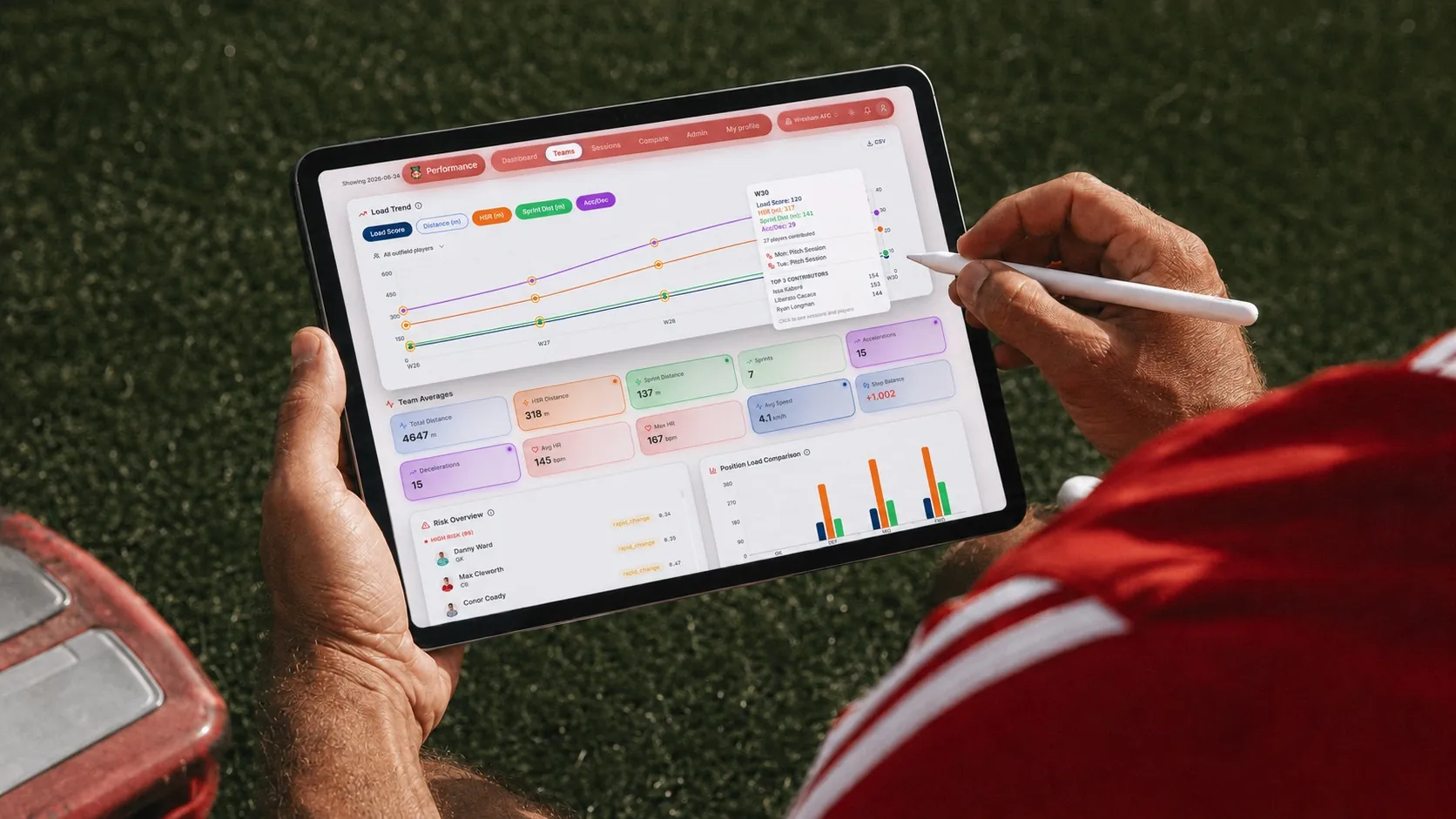 Træner der gennemgår Club Performance-holdrapporten på en iPad — belastning, load-trend og risikozoner